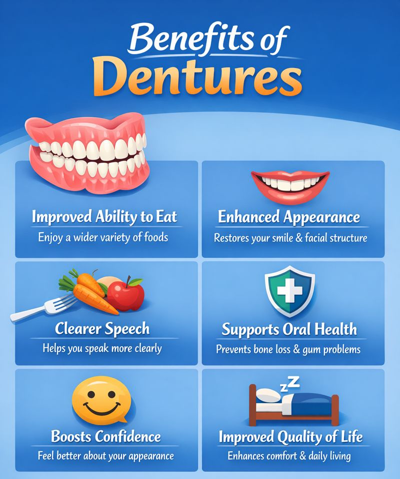 What Are Dentures?