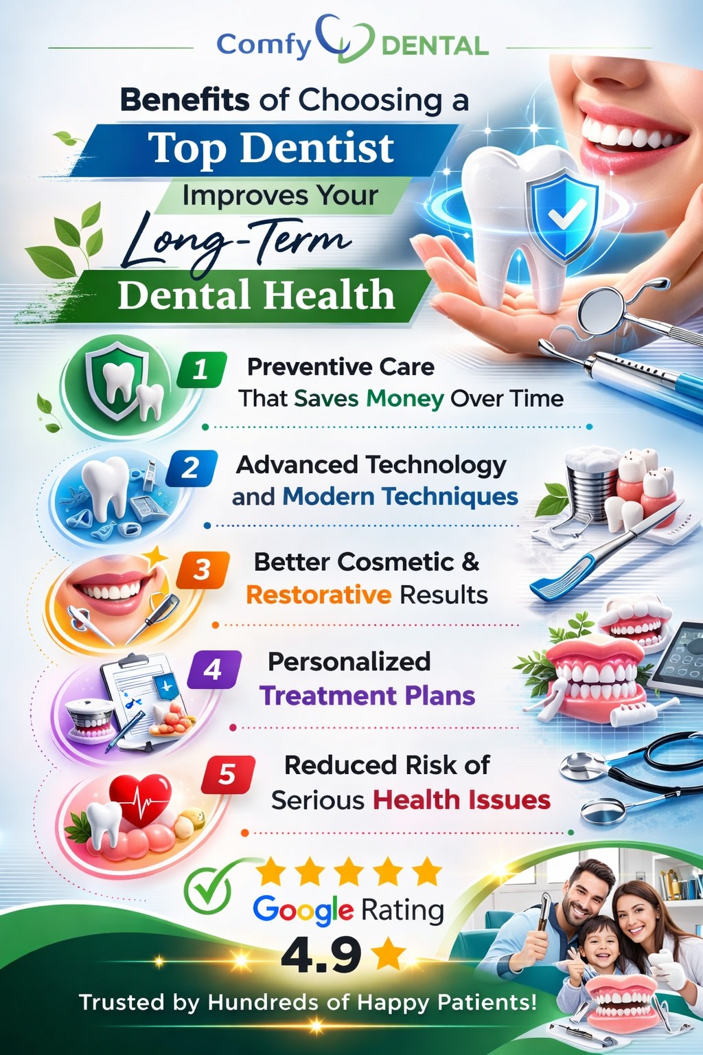 Dentist Protects Your Long-Term Smile